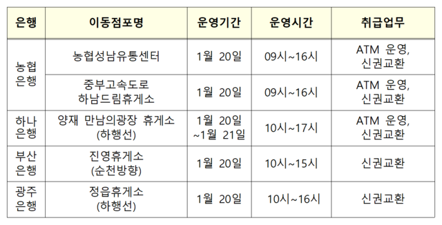 “돌아왔구나 이동점포”…설날 전 알아둘 금융 꿀팁 [알기쉬운 경제]