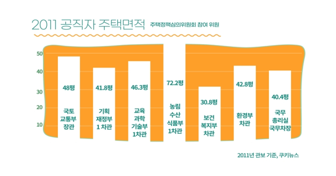 최저 주거기준, 평균이 되다 [청춘,방에갇히다②]