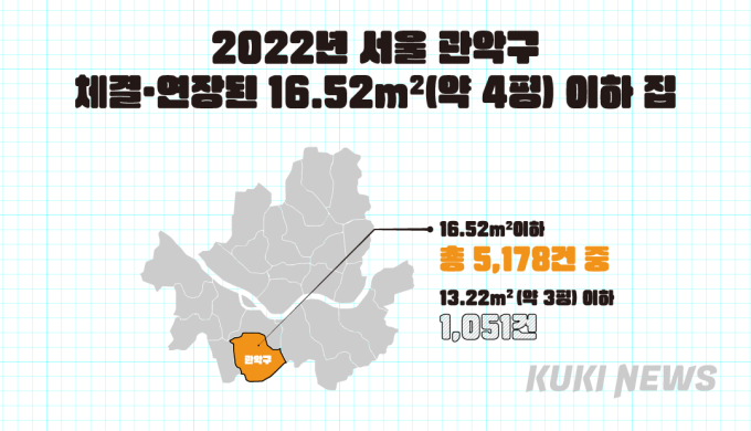 최저 주거기준, 평균이 되다 [청춘,방에갇히다②]