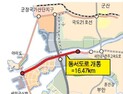 군산·김제, 새만금 동서도로·신항 관할권 갈등 ‘격화’