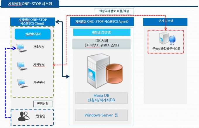 영천시, 저소득층 한시 난방비 20만원 지급 외 [영천소식]   