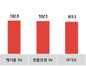 코바코, 봄 시즌 맞아 광고업계에도 봄바람 예상