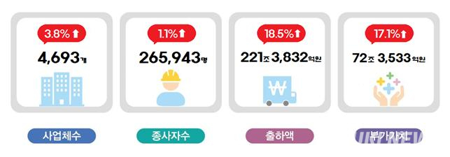 김태흠 지사 “지식과 아이디어로 짓는 스마트 농업 만들 것” [힘쎈충남 브리핑]