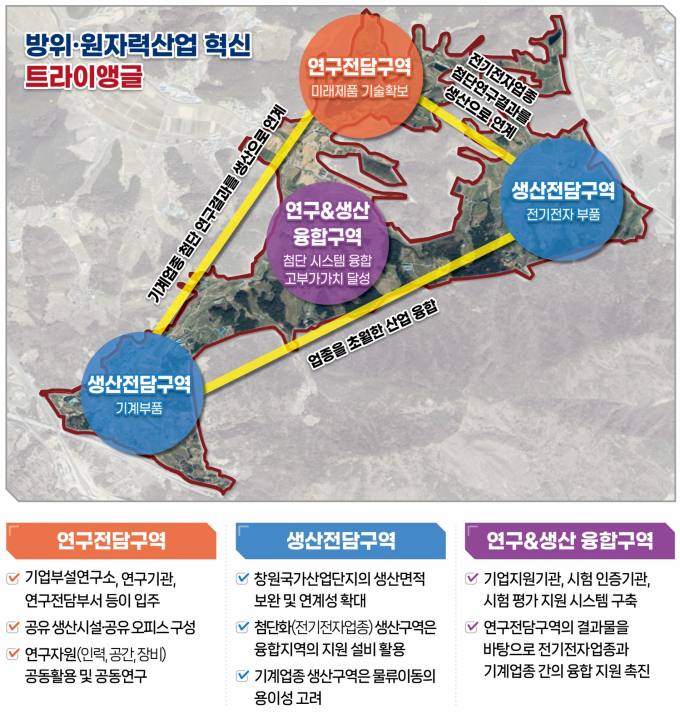 창원 북면⋅동읍 '창원 방위·원자력 융합 국가산단' 확정…103만평 규모