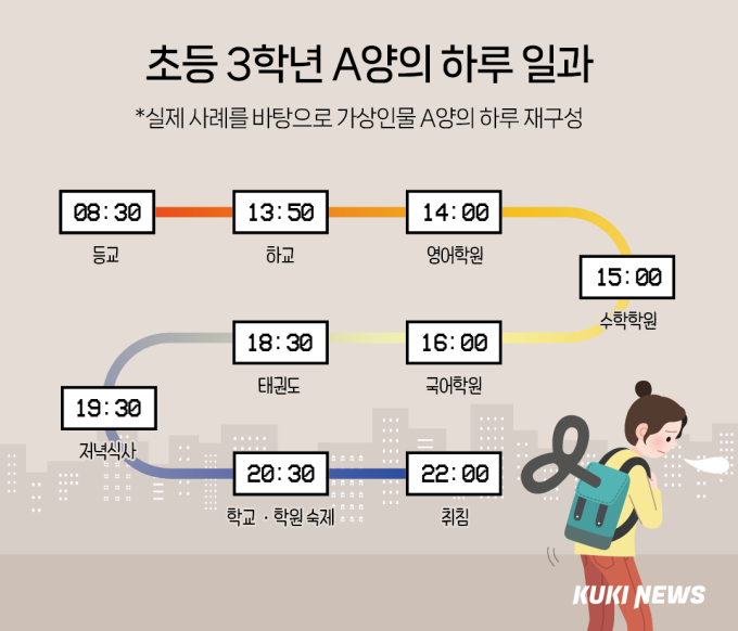 부모들도 모르는 ‘요즘 초딩’의 진짜 하루