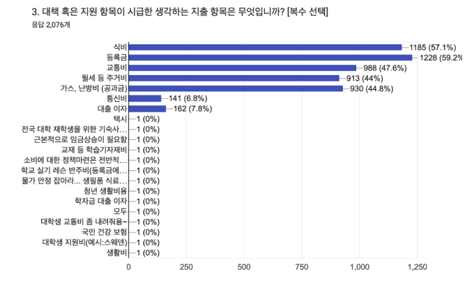 “교통비를 어떻게 줄여요” 7월에 00카드 만드세요