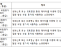의료 소프트웨어, ‘의료기기’·‘체외진단’ 분류 기준 마련