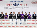 인천시, APEC정상회의·인천고법·해사법원 유치 시민 100만명 서명 달성