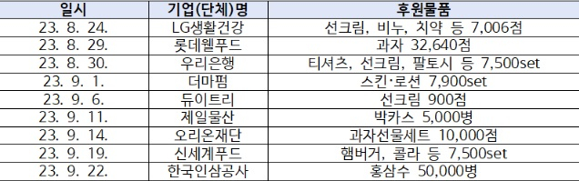 우리은행, 국군의날 5억 후원…“내년 나라사랑카드 로비용 의혹”