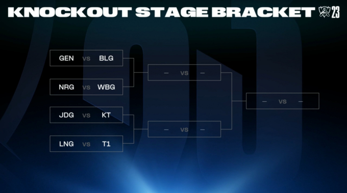 스위스 스테이지 종료…8강선 LCK vs LPL 3경기 성사 [롤드컵]