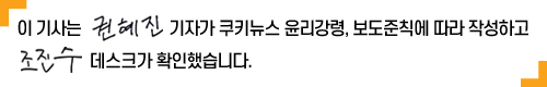 尹 지지율 30%대 후반으로 회복세…40% 돌파 목전 [쿠키뉴스 여론조사]