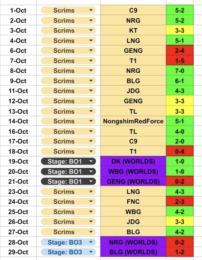 어게인 2018? 위기의 LCK, T1만 남았다 [롤드컵]