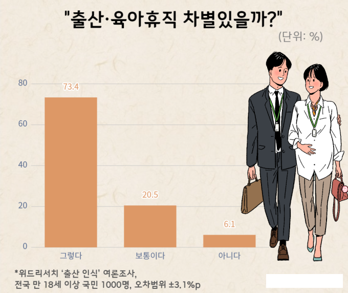 선진국 수준 육아휴직, 있어도 “꿈도 못 꿔요” [금보다 귀한 자식④]