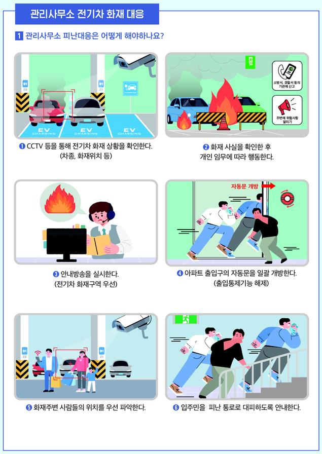 “공동주택 전기차 화재시 이렇게 대처하세요”