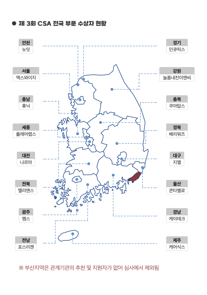 제3회 ‘코어 스타트업 어워즈’ 전국부문 16개 기업 수상