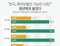 현실도 ‘오징어게임’…청년 73% “한국서 패자부활 불가능” [쿠키뉴스 신년 여론조사]