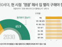 서울 청년 92.9% “10년 안에 내 집 마련? 불가능” [쿠키뉴스 신년 여론조사]