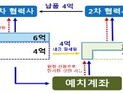 중부발전, 상생결제 통해 협력사에 350억원 유동성 공급