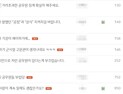 ‘허위출장’ 자랑한 자칭 9급공무원...시청에 항의 쇄도