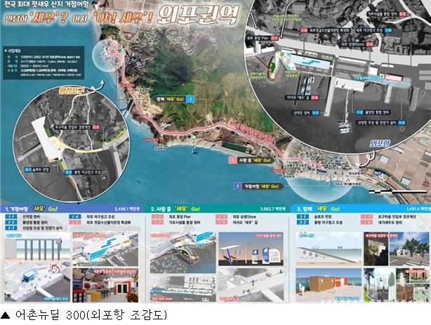  인천시, 어업인 조업환경 개선 어촌·수산 예산 586억 확보