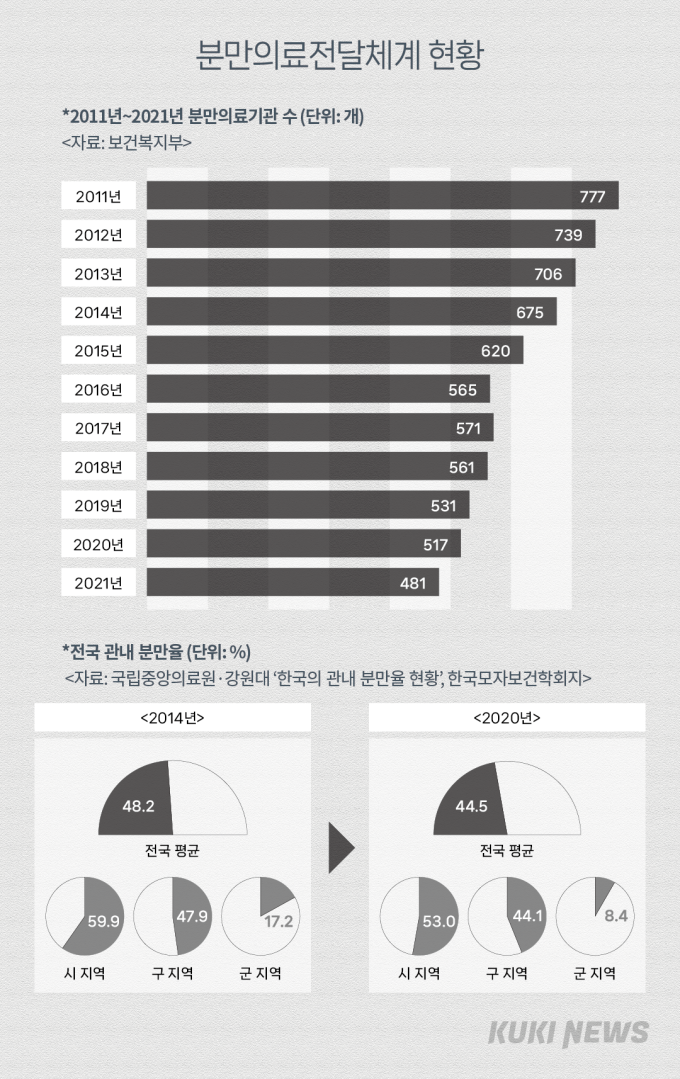 문 닫는 분만병원, 갈 곳 잃은 임산부…“가슴이 철렁했다” [사라진 분만실①]