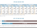 전국 4년제 대학 총장 중 여성은 6.8%…미국의 5분의 1