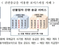 속수무책 ‘통장협박’, 이제 ‘지급정지 신속해제’로 해결된다