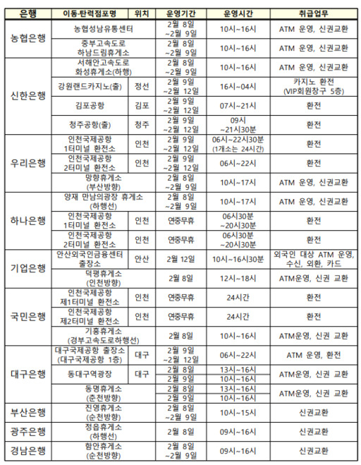 즐거운 설 연휴, 금융정보 읽고 출발하세요