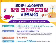 인천시, 소상공인 창업 크라우드펀딩 참여업체 모집