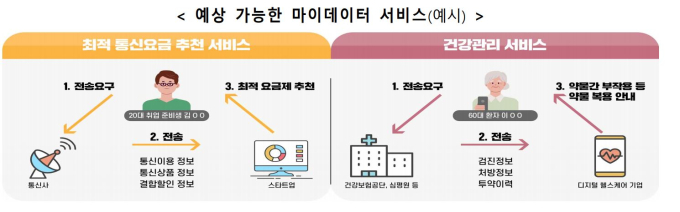 ‘안전한 AI 시대’ 위한 개인정보보호·활용 정책 추진된다