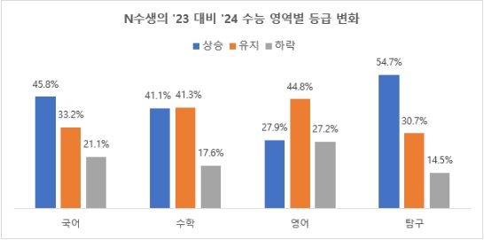 목동독학재수와신상담 이미지