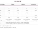 롯데·조선·신라 찾는 ‘몰래 온 손님’…호텔 등급 심사 완화된다