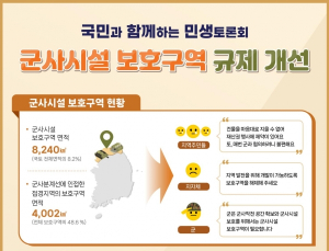 정부, 여의도 117배 군사보호구역 해제...“개발 호재 작용”