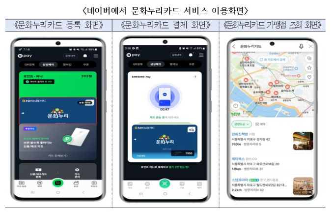 문화누리카드, 네이버페이로 간편결제…25일부터 