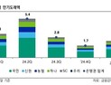 은행 ELS 자율배상 수용…예상 배상 금액만 1.9조원