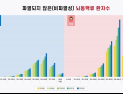 뇌동맥류 치료 안정성 위한 ‘환자 맞춤형 약물 요법’ [건강 나침반]