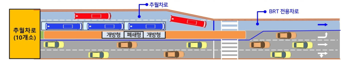 창원 원이대로 시내버스, S-BRT 전용차로 운행…45개 노선·339대