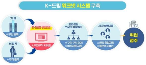 경북도, “등록 한번으로 취업까지!”...외국인 전용 K-드림 워크넷 가동