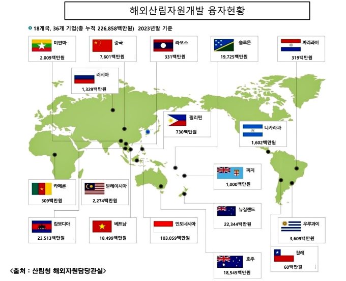 산림청 '해외산림자원개발사업 민간투자 지원'