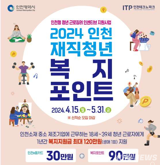 인천시, 중소제조기업 재직청년에 복지포인트 120만 원 지원