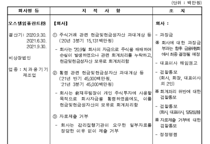 증선위, 오스템임플란트 대표이사 해임권고…회계처리 위반 