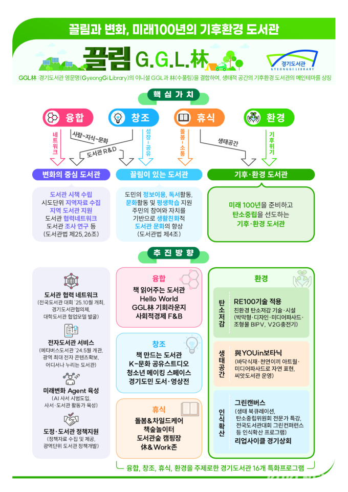 경기도, 2000개 도서관 총괄할 ‘경기도서관’ 내년 개관