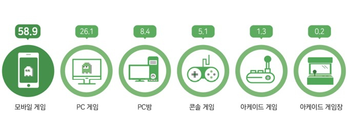 게임 갈라파고스 되나...해외기업 철수하는 이유는