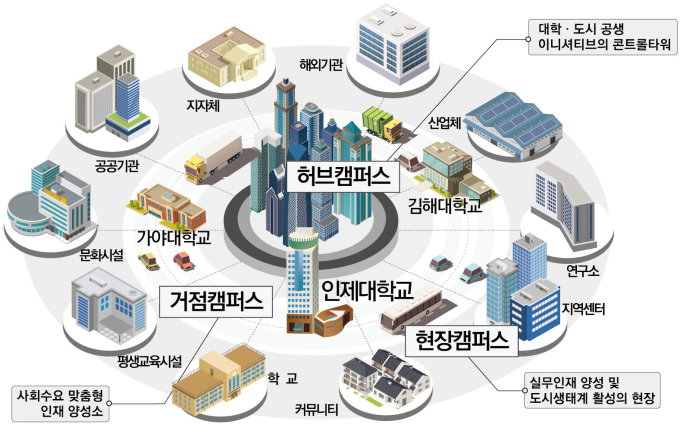 인제대 올해 교육부의 '글로컬대학' 지정에 파란불