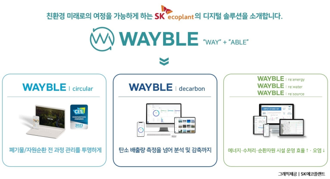 SK에코플랜트, 자원순환·탄소관리 디지털 서비스 통합 브랜드 론칭