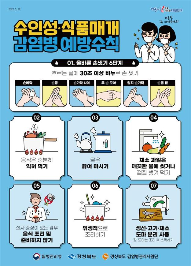 경북도, “여름철 ‘수인성‧식품매개감염병’ 조심 하세요”