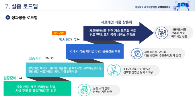 의성군, 세포배양식품 규제자유특구 신규지정…혁신기업 10곳 참여