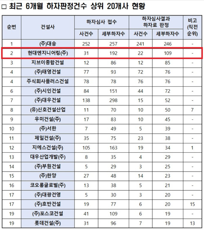 “외벽 휘고 도안과 다른 시공”…또 터진 아파트 하자 논란