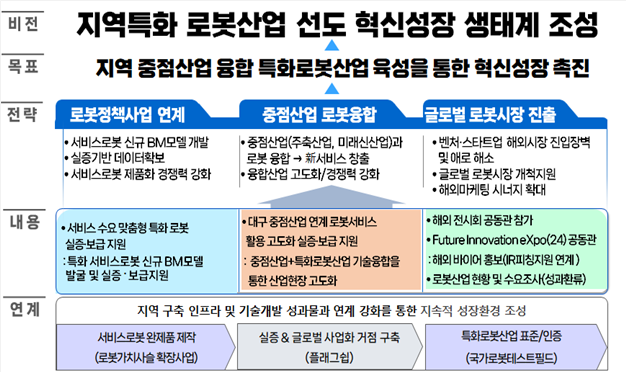 대구시 로봇 플래그쉽 사업 선정 외 [대구 브리핑]