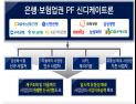 ‘PF 연착륙’ 5대 은행·보험사 뭉쳤다…1조 신디케이트론 출범